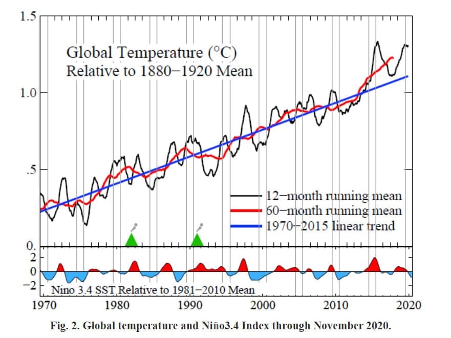 Real Climate Reality